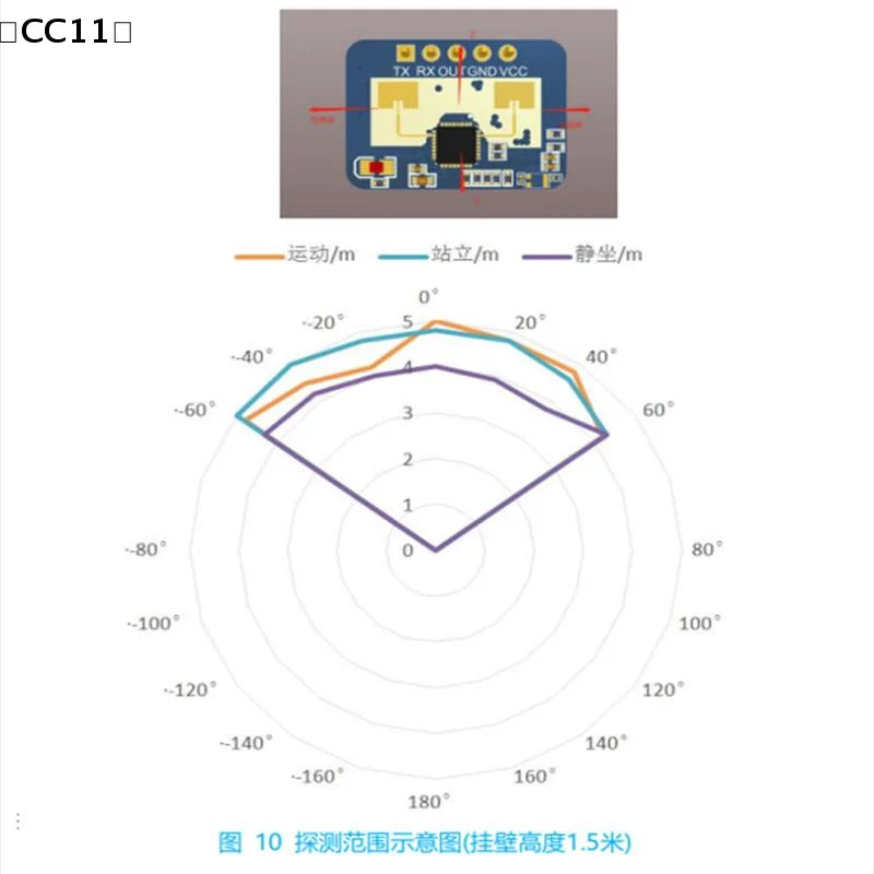 LD2410C 24GHz Sensor Module Human Presence Radar FMCW LD2410 Qme