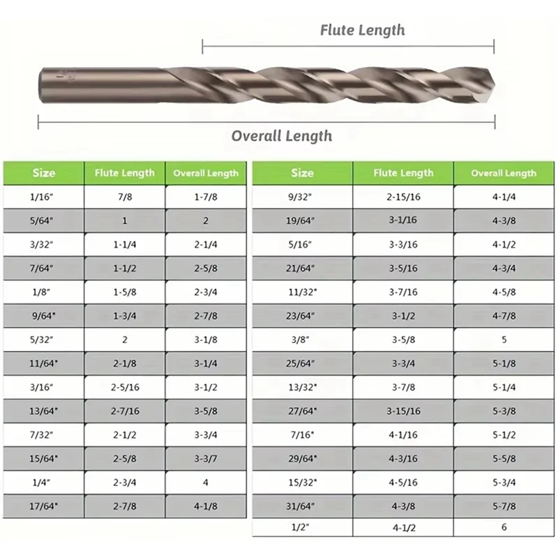 A02F-Cobalt Drill Bits Set M35 High Speed Steel Twist Jobber Length For Hardened Metal, Stainless Steel, Cast Iron Qme