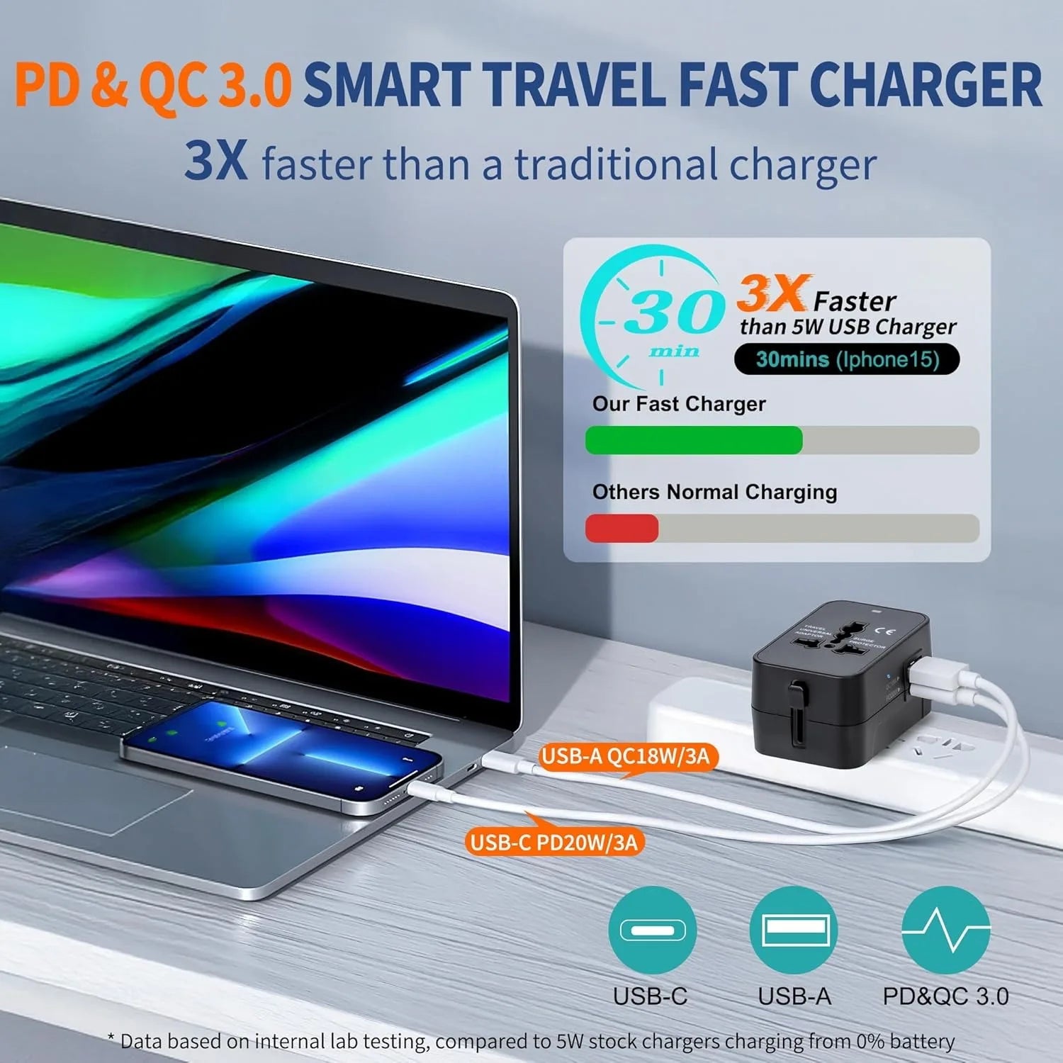 Universal Travel Adapter with USB A Type C Port Power Adaptor EU/UK/US/AU Power Charger Converter Socket Plug Adaptor Connector Qme