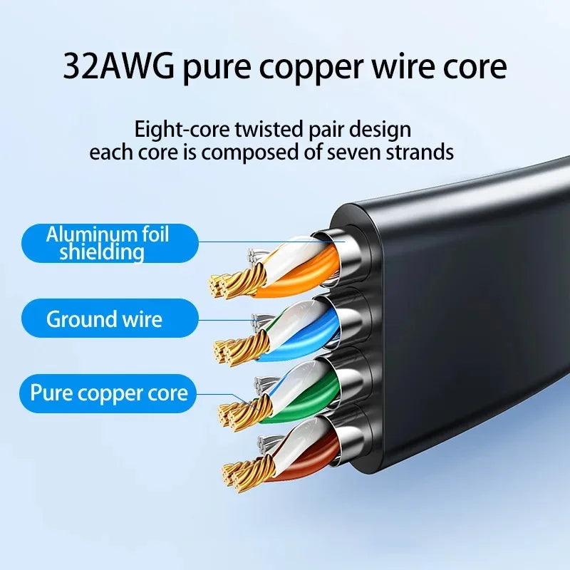 2pcs Cat7 Flat Ethernet Cable Oxygen-Free Copper Shielded 10Gbps High-Speed Network Patch Cord for Fast Internet Qme