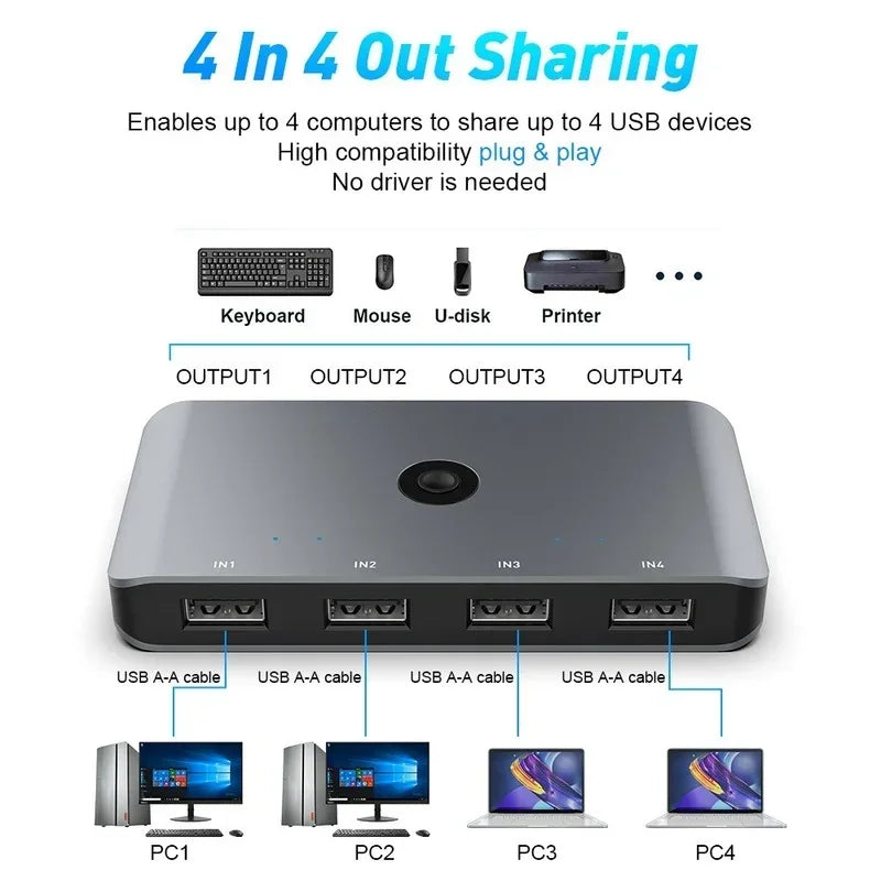 USB 3.0/USB 2.0 KVM Switch Selector, 4 Computers Share 4 USB Devices USB 3.0 Peripheral Switch Box Hub Adapter Qme