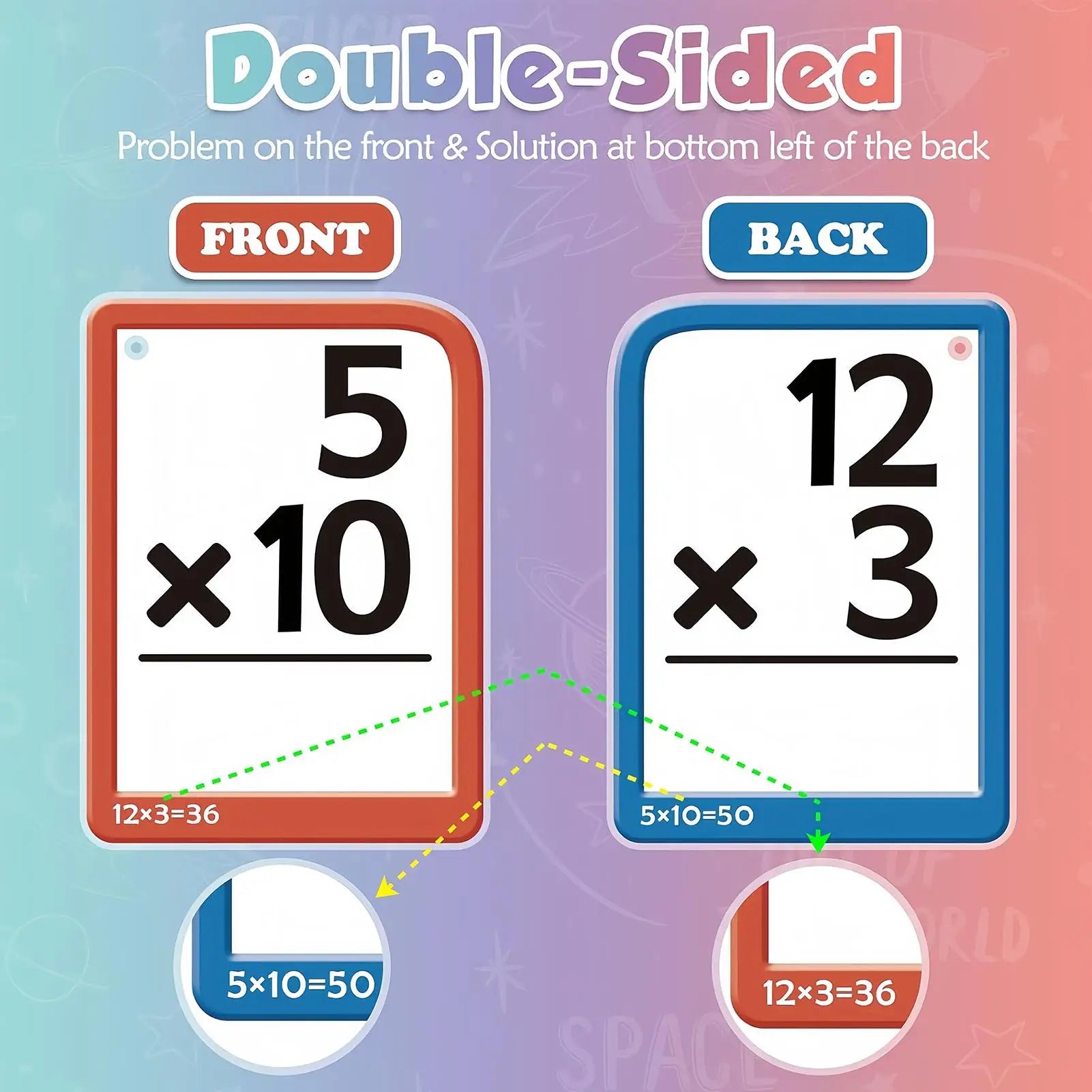 Arithmetic Flash Cards Learning Games with Board Math Flash Card Set for Kids Ages 1-6 Boys Girls Home Nursery Classroom School Qme