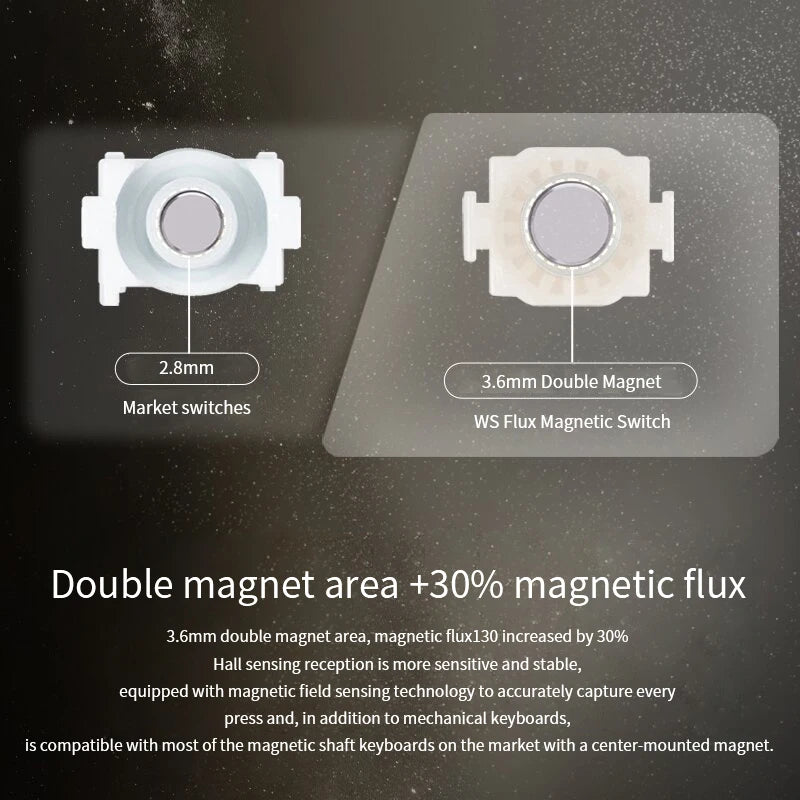 WuqueStudio WS Flux Magnetic Switch 35gf Factory Lubrd Magnetic Linear Switch HE Magnetic Keyboard Custom Hot Swap Switch RGB Qme