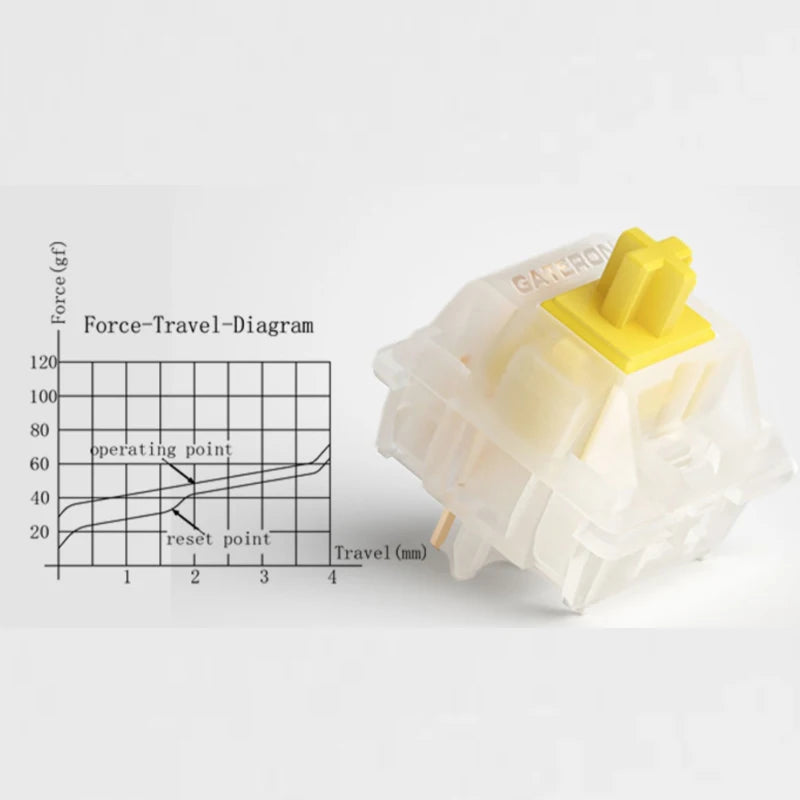 GATERON Milky Yellow Red Pro Switches Milky Yellow Pro Red Linear Lubed Switch SMD RGB Mx Switch for Mechanical Keyboard 5 Pins Qme
