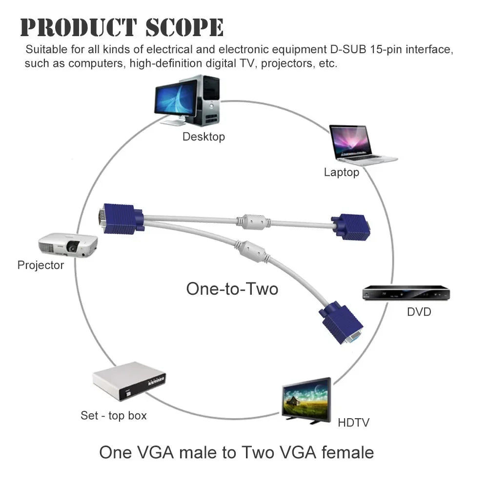 5PCS VGA Monitor One Point Two One Point Two VGA3 + 6 Vga 1 Male To 2 Female Cable Extension Cable Monitor Y Splitter with A Nut Qme