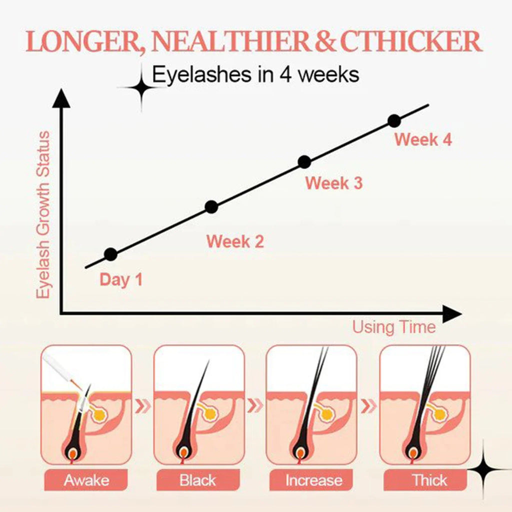 Eyelash Enhancer Serum Lifting Eyelashes Mascara Fuller Thicker Natural Lashes Longer Lengthening Nourishing Eyebrow Essence Qme