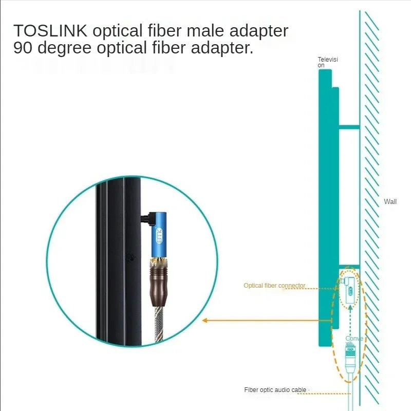 5PCS Full New Right Angle Digital Optical Audio Cable SPDIF Toslink 90 Degree Optical Adapter for Speaker Soundbox TV Qme