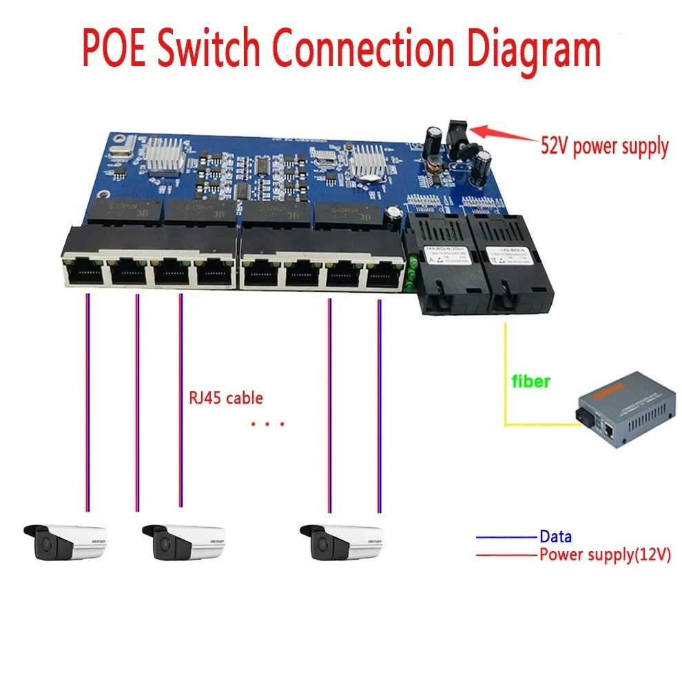 1PCS Gigabit 2 Optical 8 Electrical Ports 2 Gigabit SFP Ports 8 10/100/1000Mbps RJ45 Ports Support 5-12V Power Input Qme