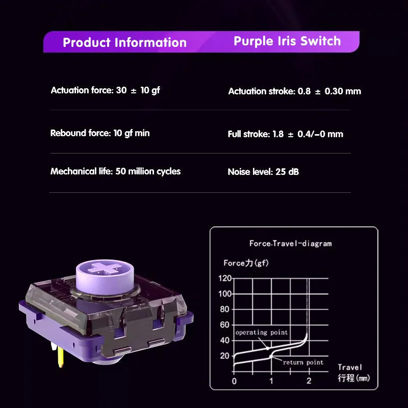 Kailh Purple Iris Silent Switch 30g Purple Iris Mini Low Profile Switches Fast Actuation Silent Switches HITBOX Keyboards Switch Qme