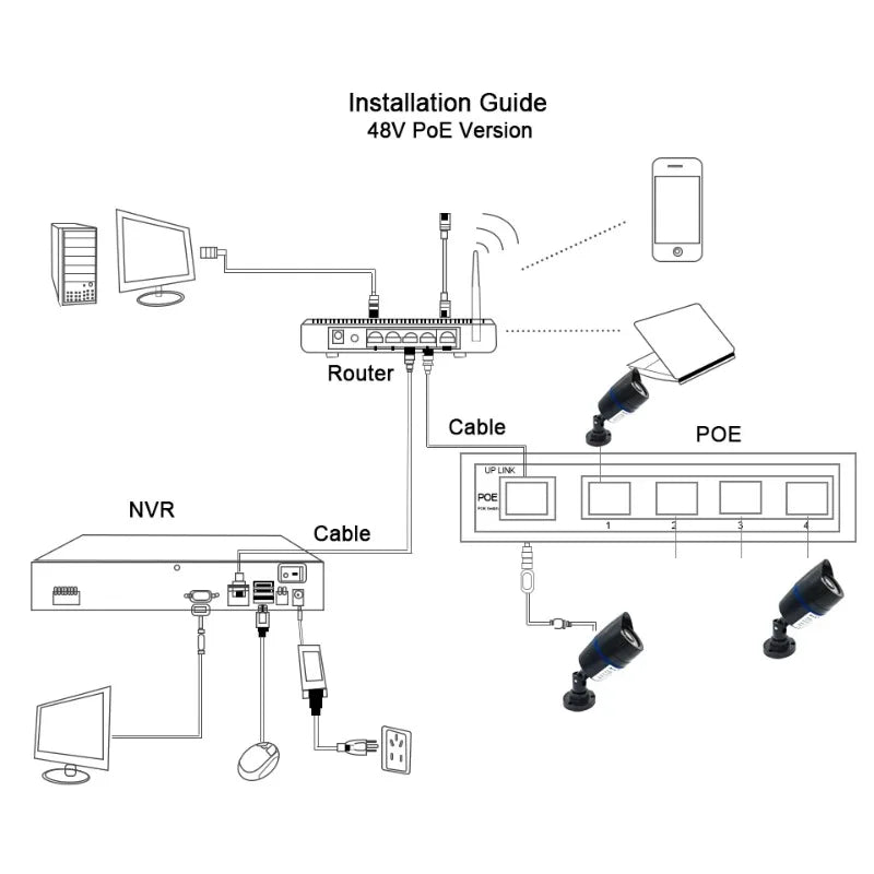2pcs 48V POE 0.5A EU Plug CCTV Security Surveillance POE Power Supply Adapter for Injector Ethernet IP Camera POE Qme