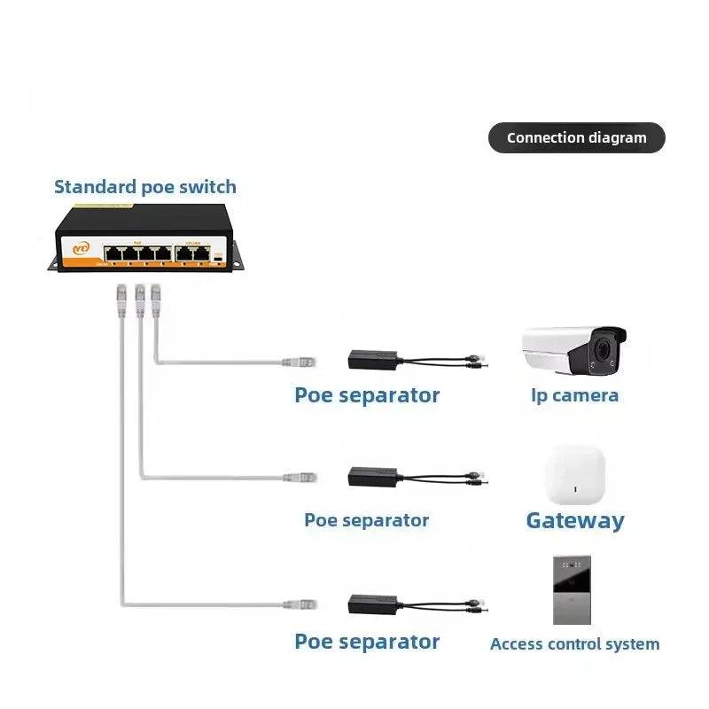 2PCS Poe Splitter 48V to 12V Network Camera Intelligent Power Supply Module Cable for IP Cameras Qme