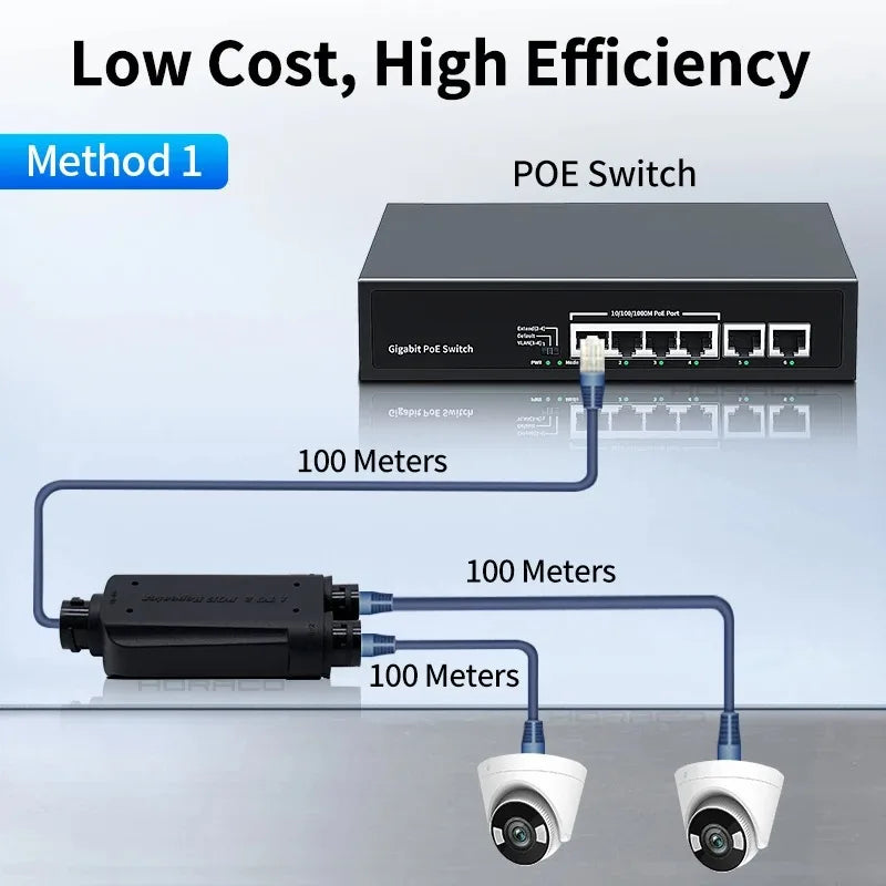 2 Port Waterproof POE Repeater IP66 10/100Mbps 1 to 2 PoE Extender with IEEE802.3af/at 48V Outdoor for POE Switch Camera Qme