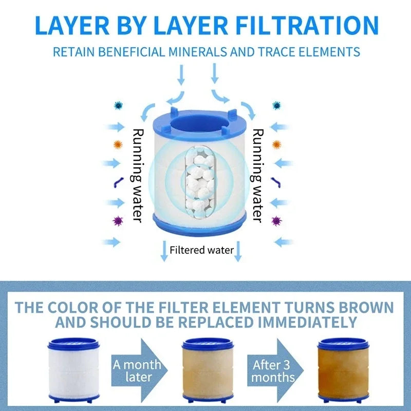 100PCS Faucet Filter Elements Water Purifier Filter For Shower PP Cotton Filtration For Kitchen Remove Chlorine Heavy Metals Qme
