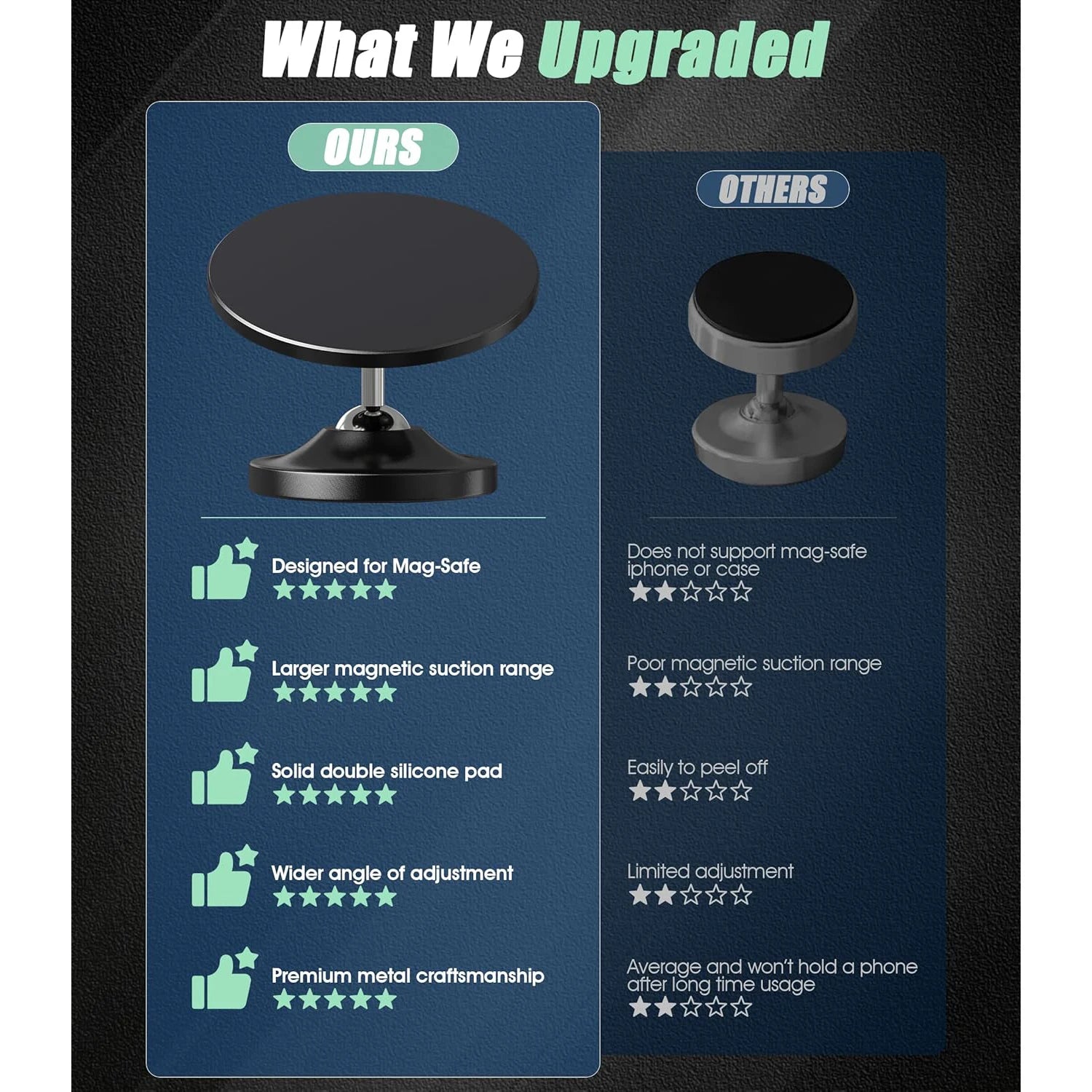 Upgraded Gym Double-Ball 360° Rotations, Car Magnetic Phone Mount Holder Compatible for MagSafe for Videos and Selfies Qme