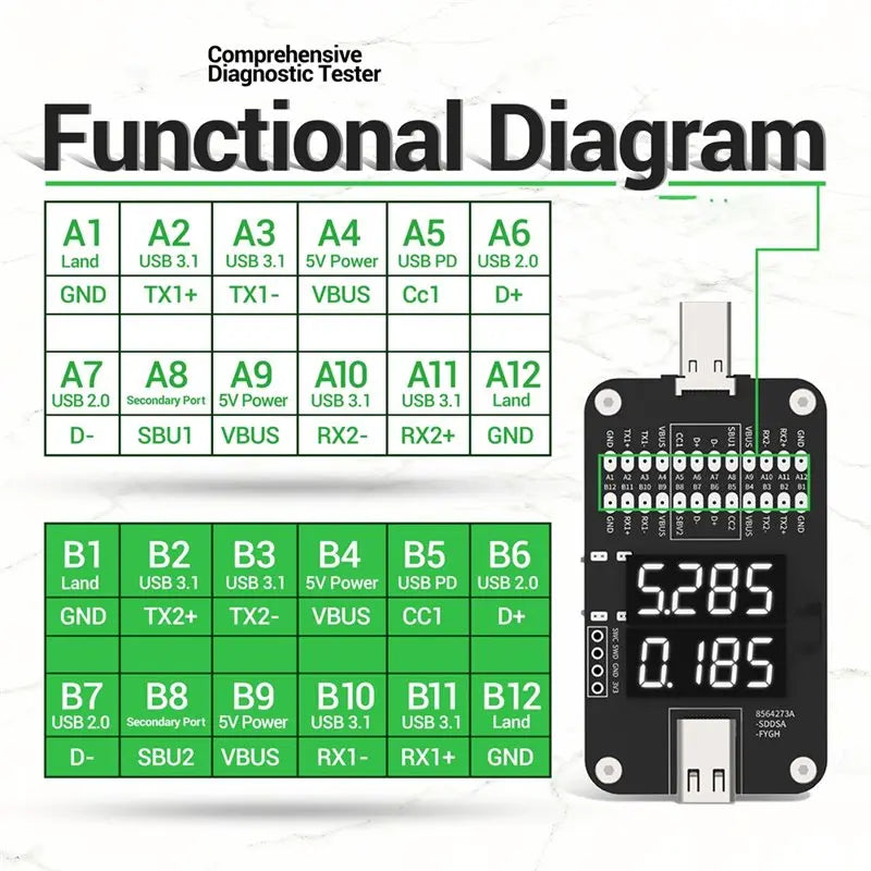 A02F-Real-Time Fault Location Detection Tool For Mobile Phone Tablet Repair PW32 Type-C Diagnostic Tester Charging Functionality Qme