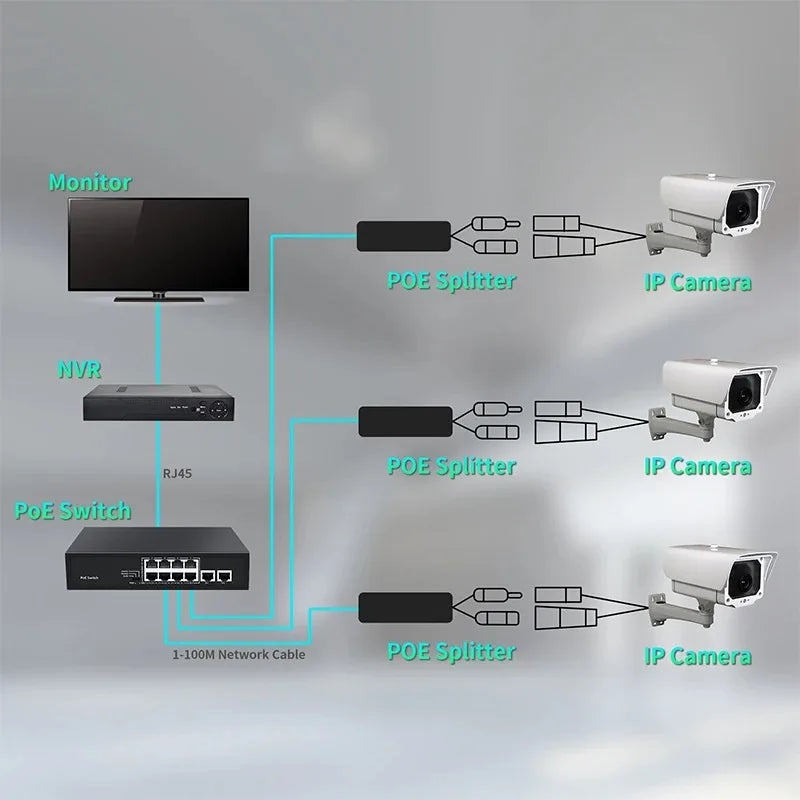 1PCS POE Splitter 48V to 5V 2.4A Gigabit Power Supply Module with Isolation Power Separation Cable Qme