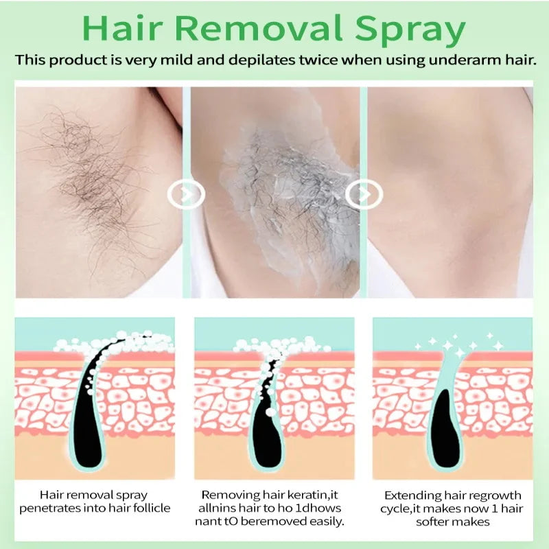 Aloe Vera Hair Removal Cream Gentle Painless Depilation For Armpit Leg Arms Body Mild Non Irritating Hair Remover Men Women 60g Qme