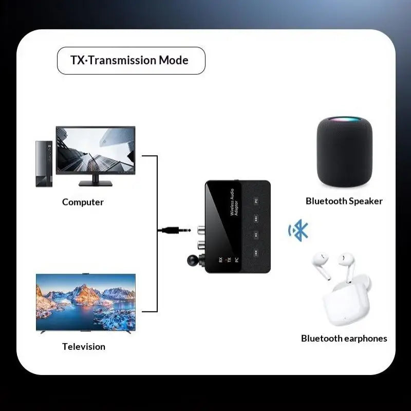 Bluetooth 6 Wireless Audio Transmitter Receiver Hifi Stereo Sound 20M Qme