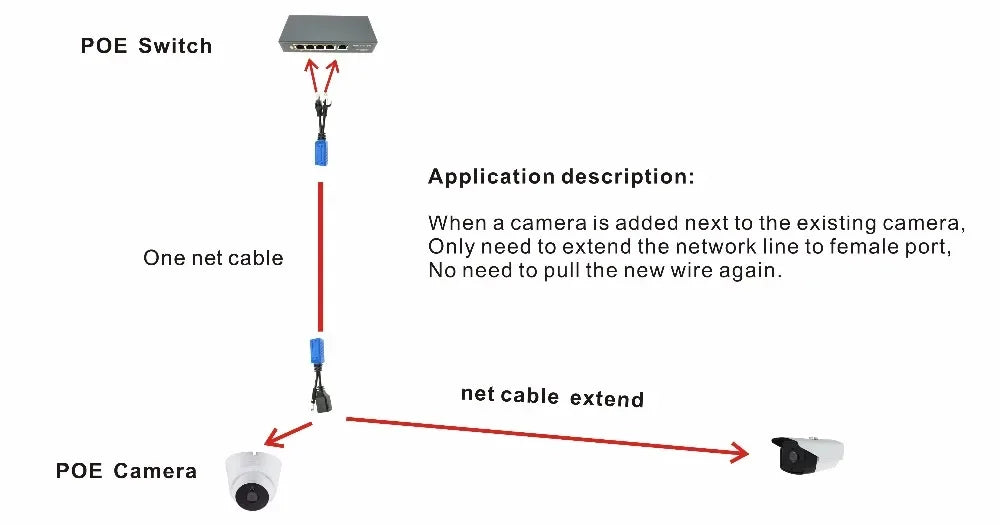 2pair RJ45 splitter combiner uPOE cable kit POE Adapter Cable Connectors Passive Power Cable Qme