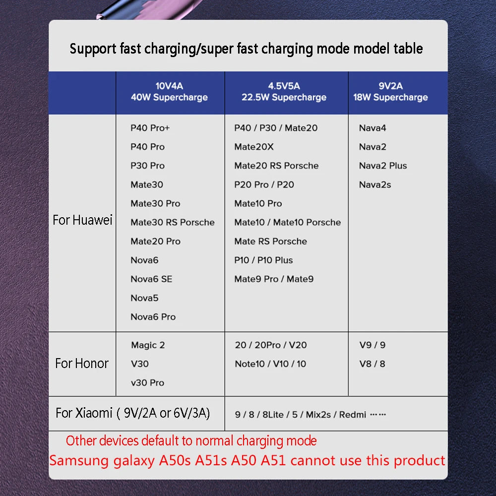 40W 5A USB Quick USB PD Wire Type C Cable 90 Degree Elbow Fast Charge Phone Charger PD Data Cord For Phone Samsung Xiaomi Huawei Qme