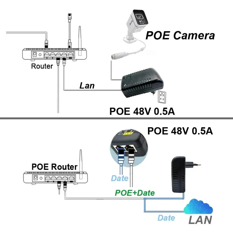 1PCS POE Power Adapter US/EU Plug 48V0.5A Fast/Gigabit Ethernet for AP Wireless Bridge Communication Power Supply Qme