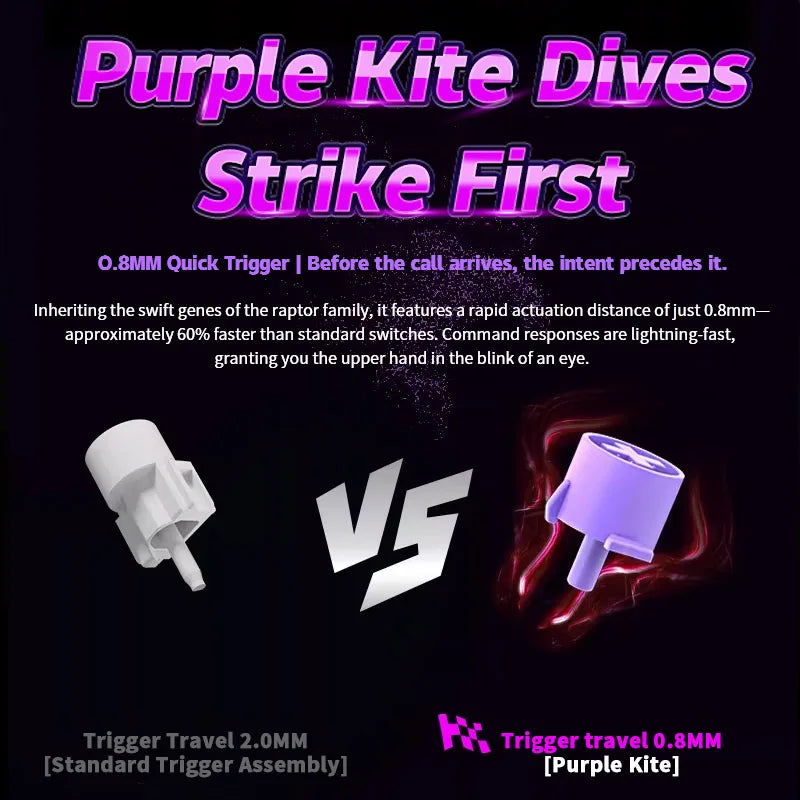 Kailh Purple Iris Silent Switch 30g Purple Iris Mini Low Profile Switches Fast Actuation Silent Switches HITBOX Keyboards Switch Qme