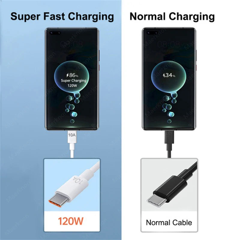 120W USB Type C Cable Fast Charging USB PD Cable For iPhone Huawei Xiaomi Redmi Oneplus Fast Charging Charger Cable Accessorie Qme