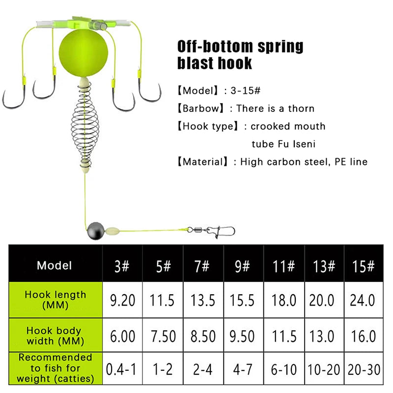 Fishing Bait Cage Tackle Anti Winding Float Line Group Feeder Sinker Qme